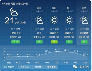 古交天气预报：实时掌握天气变化，出行无忧更便捷