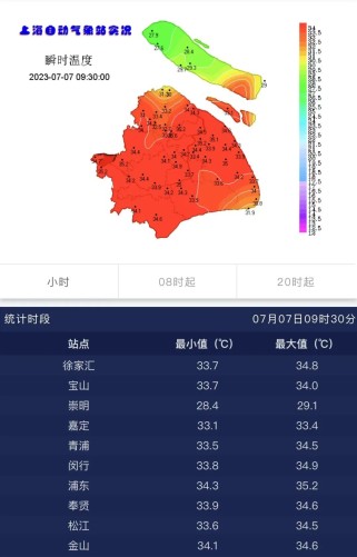 上海市浦东新区天气全攻略：精准预报与最佳游览时间，让您轻松应对多变天气