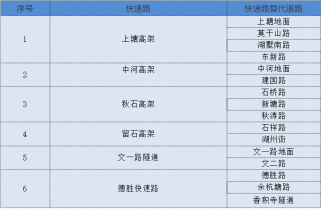 杭州限行时间2021最新规定详解：避开罚款，轻松出行