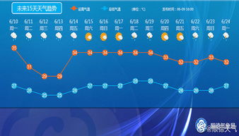 中山天气查询指南:实时掌握亚热带季风气候变化,轻松应对多变天气 中山天气查询指南:实时掌握亚热带季风气候变化,轻松应对多变天气