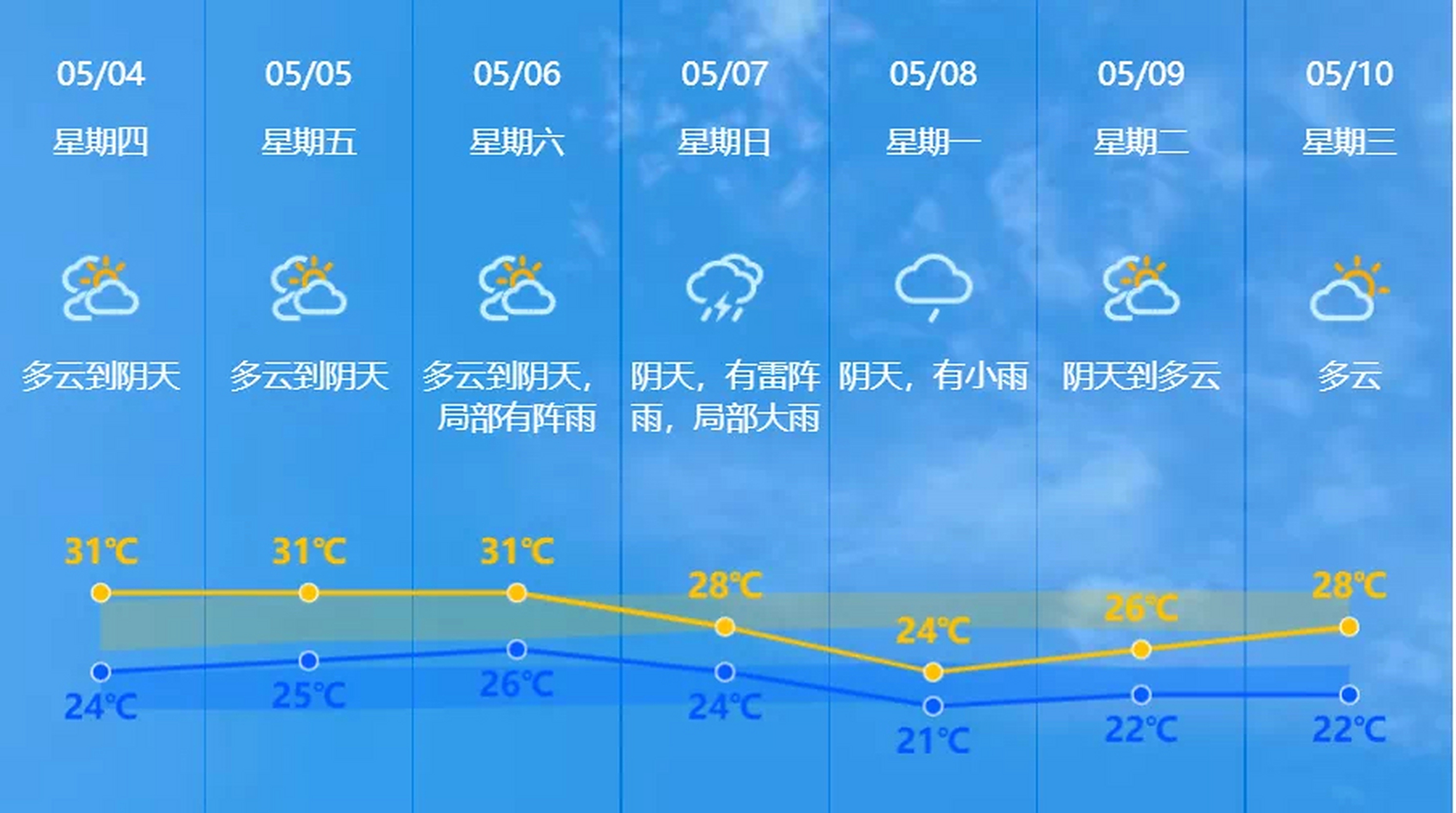 中山天气查询指南:实时掌握亚热带季风气候变化,轻松应对多变天气 中山天气查询指南:实时掌握亚热带季风气候变化,轻松应对多变天气