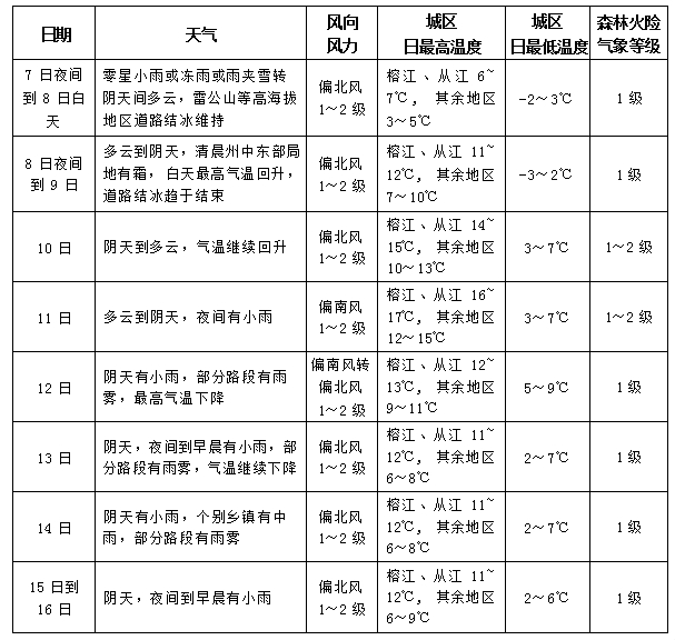 新晃天气全解析：掌握实时预报与四季出行攻略，轻松应对山区多变气候