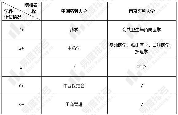 南京药科大学:药学教育的严谨摇篮与职业发展便捷指南 南京药科大学:药学教育的严谨摇篮与职业发展便捷指南