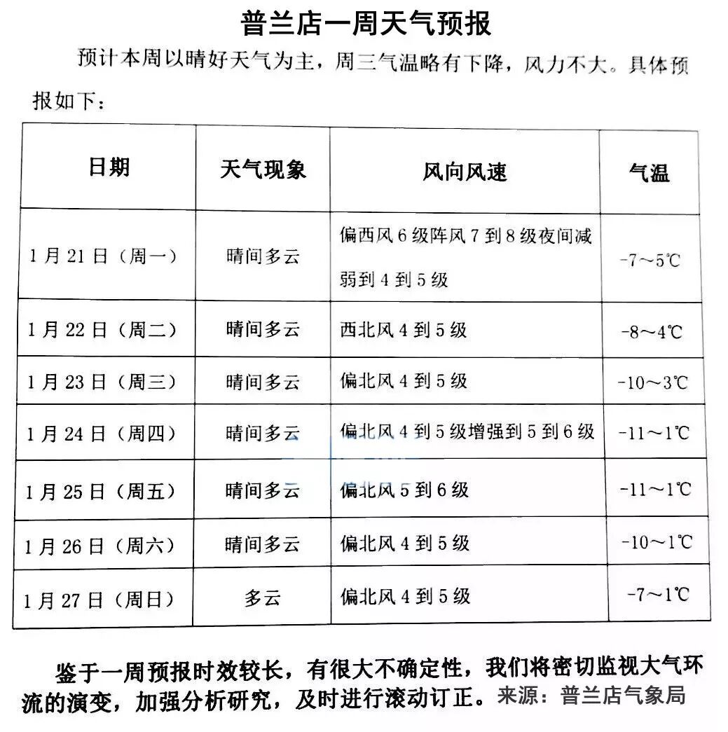 普兰店天气预报:实时掌握沿海天气变化,轻松规划出行与生活 普兰店天气预报:实时掌握沿海天气变化,轻松规划出行与生活
