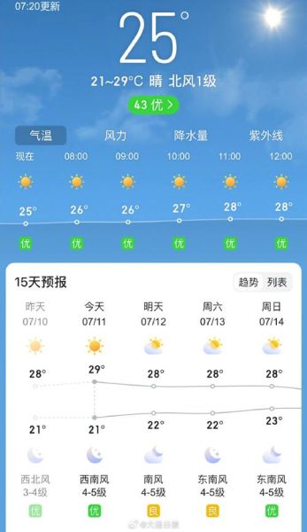 普兰店天气预报:实时掌握沿海天气变化,轻松规划出行与生活 普兰店天气预报:实时掌握沿海天气变化,轻松规划出行与生活