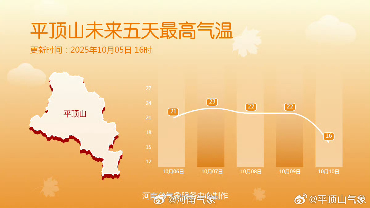 平山天气预报:精准解读未来15天天气趋势,助您轻松规划生活出行 平山天气预报:精准解读未来15天天气趋势,助您轻松规划生活出行