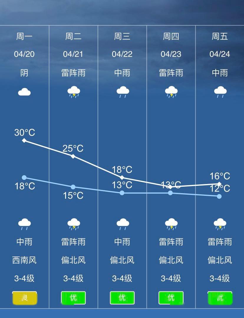 龙南天气全攻略:掌握四季变化,轻松应对出行与健康 龙南天气全攻略:掌握四季变化,轻松应对出行与健康