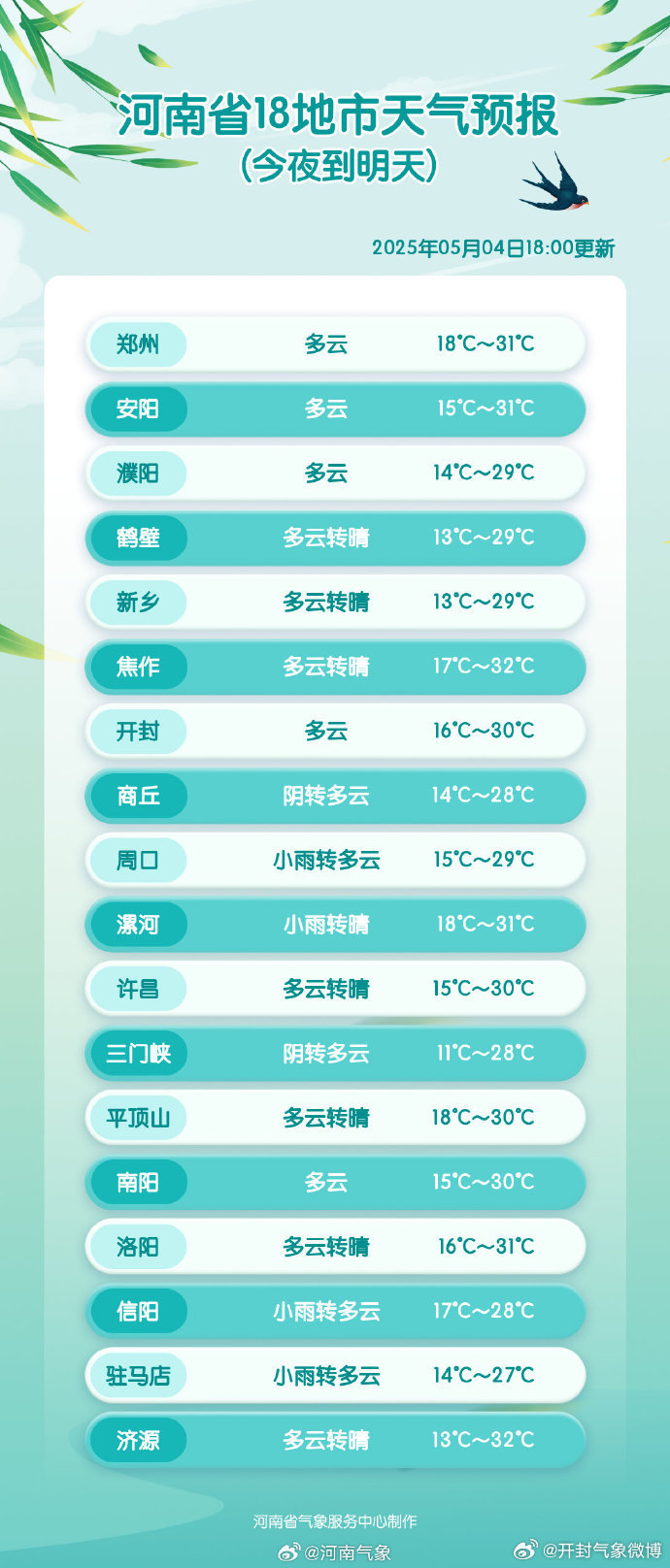 河南开封天气预报:轻松掌握实时天气,让旅行更从容快乐 河南开封天气预报:轻松掌握实时天气,让旅行更从容快乐