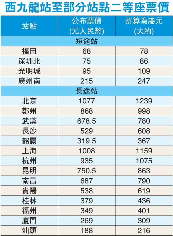 深圳到武汉高铁全攻略：4.5小时极速直达，票价解析、时刻表与舒适度对比，助您轻松规划完美旅程