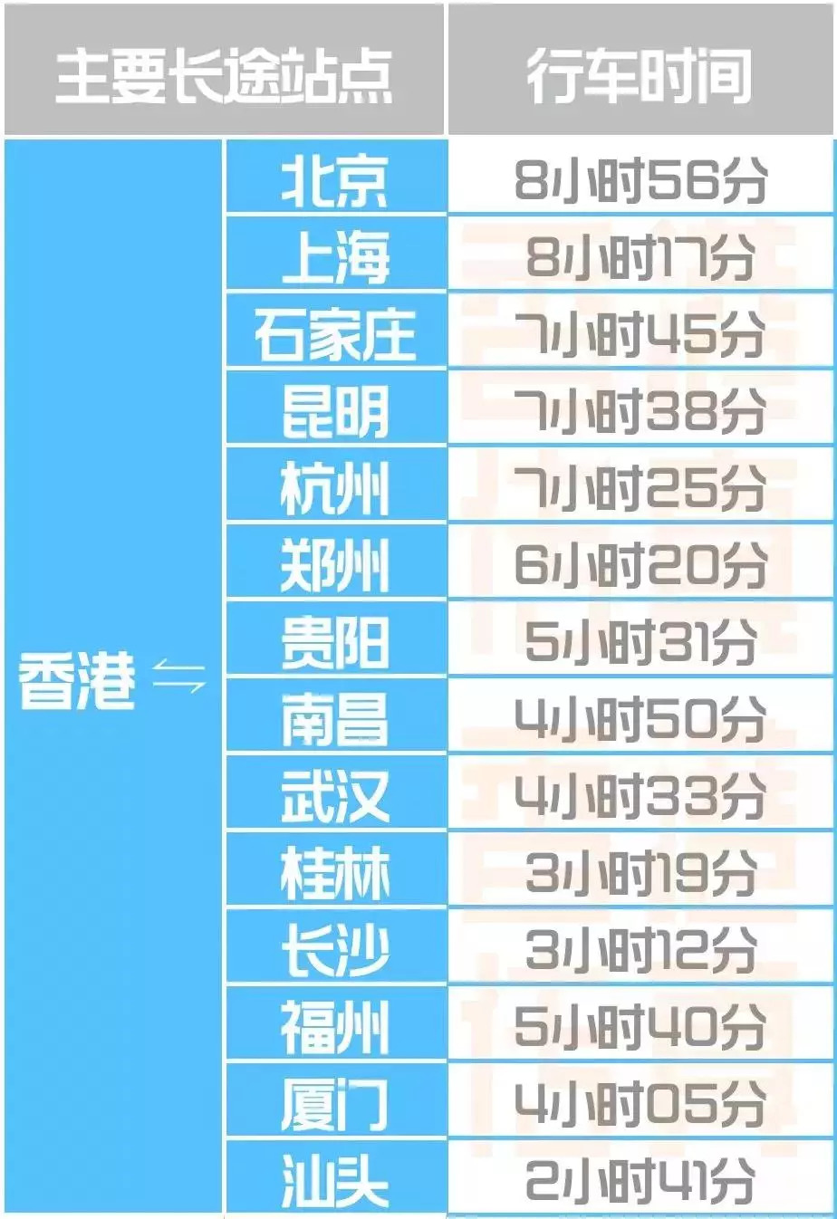 深圳到武汉高铁全攻略：4.5小时极速直达，票价解析、时刻表与舒适度对比，助您轻松规划完美旅程
