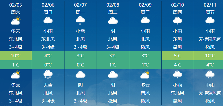 天门天气全解析:四季气候特点与生活出行指南,助你轻松应对多变天气 天门天气全解析:四季气候特点与生活出行指南,助你轻松应对多变天气