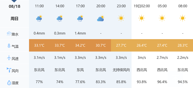 天门天气全解析:四季气候特点与生活出行指南,助你轻松应对多变天气 天门天气全解析:四季气候特点与生活出行指南,助你轻松应对多变天气