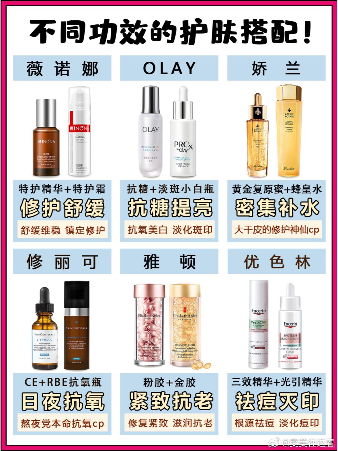 药妆品牌全解析：如何科学选择适合你的护肤方案，告别皮肤困扰