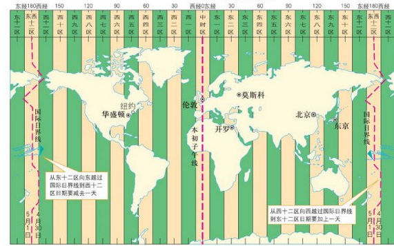 华盛顿时间全解析:轻松掌握时差换算与跨国协作技巧 华盛顿时间全解析:轻松掌握时差换算与跨国协作技巧