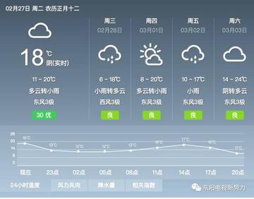 东阳天气预报：精准掌握天气变化，让出行更便捷生活更安心