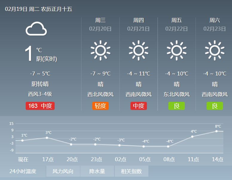 唐山明天天气18-26度晴间多云：早晚温差大穿衣指南与出行攻略