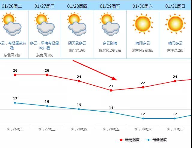 唐山明天天气18-26度晴间多云：早晚温差大穿衣指南与出行攻略