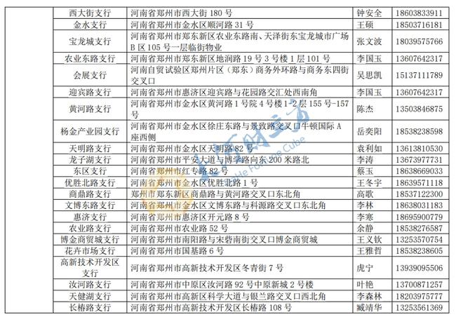 房管局查询房产信息全攻略：轻松查清房产状况，规避交易风险