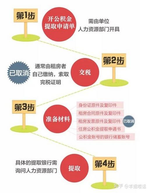 西安市住房公积金全攻略:轻松提取、低息贷款,解决你的住房难题 西安市住房公积金全攻略:轻松提取、低息贷款,解决你的住房难题
